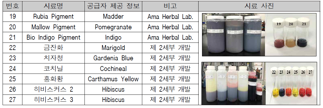 연구에 사용된 천연색소기반 잉크