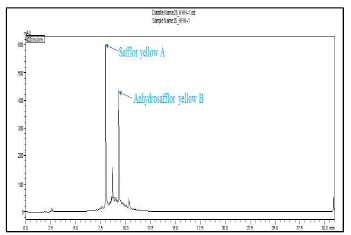 Carthamus Yellow의 HPLC 크로마토그래피