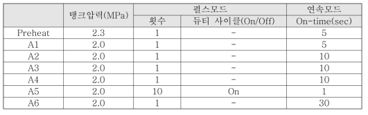 성능 시험 규격