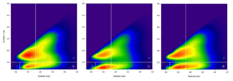 각 방류수 시료의 EEM 분석 결과
