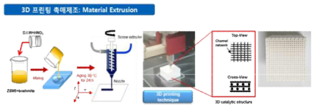 3D 프린팅 촉매 제조 : Material extrusion