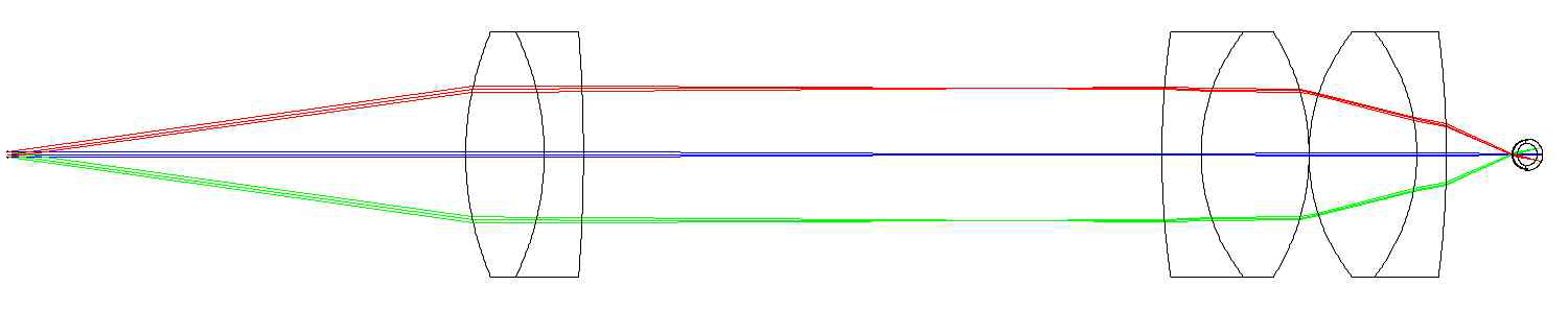 생쥐의 scanning optics Ray optics 기반 시뮬레이션 프로그램 ZEMAX로 구현한 이미징 광학계