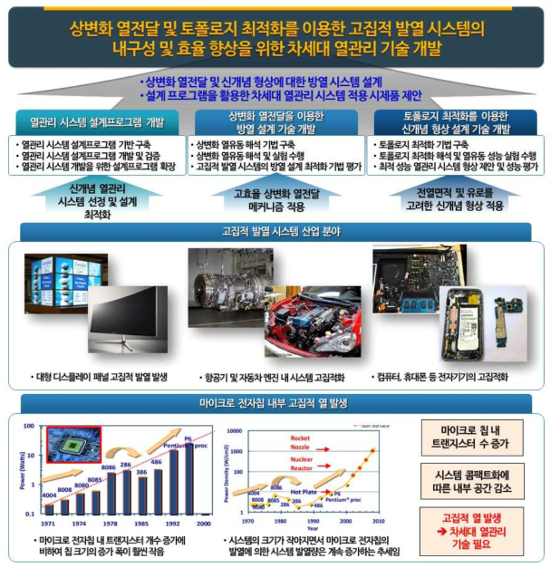 연구 개요