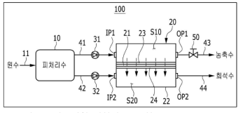 삼투평형 원천기술 (특허등록 10-1926057)