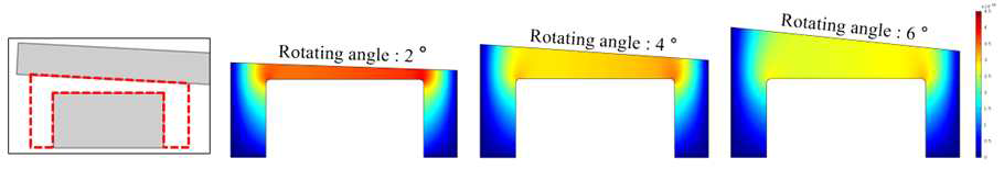 moving electrode 위치에 따른 electron number density 해석결과