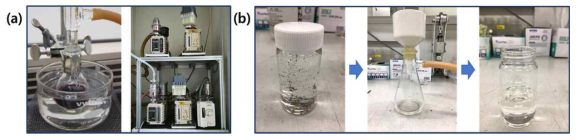 (a) 오일 Bath 실험 및 진공펌프로부터 폐실리콘오일 확보, (b) 여과장치 (Filtration)를 통한 폐실리콘오일의 부유물 제거 및 정제 과정 (Chemsuschem, 2019, 10)