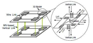M3D 적층 구조의 NoC