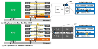 Inline Data Deduplication 수행을 위한 DU의 구조