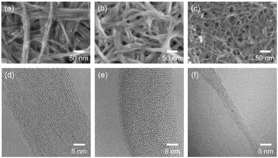 (a, d) 기본, (b, e) 고분자 코팅, (c, f) 산처리 후 탄소나노튜브의 전자 주사 현미경 & 투과 전자 현미경 사진