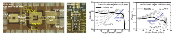ABD 구조의 RF CMOS의 칩사진과 측정 결과