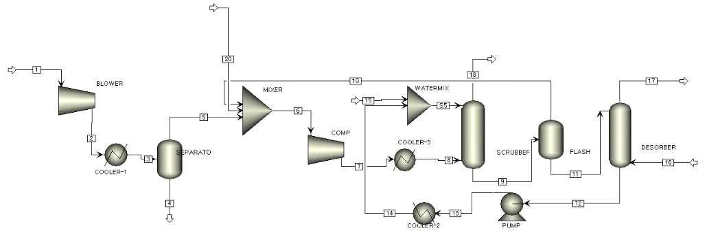 Aspen Plus를 이용한 파일럿규모의 물흡수 공정 모사기 흐름도