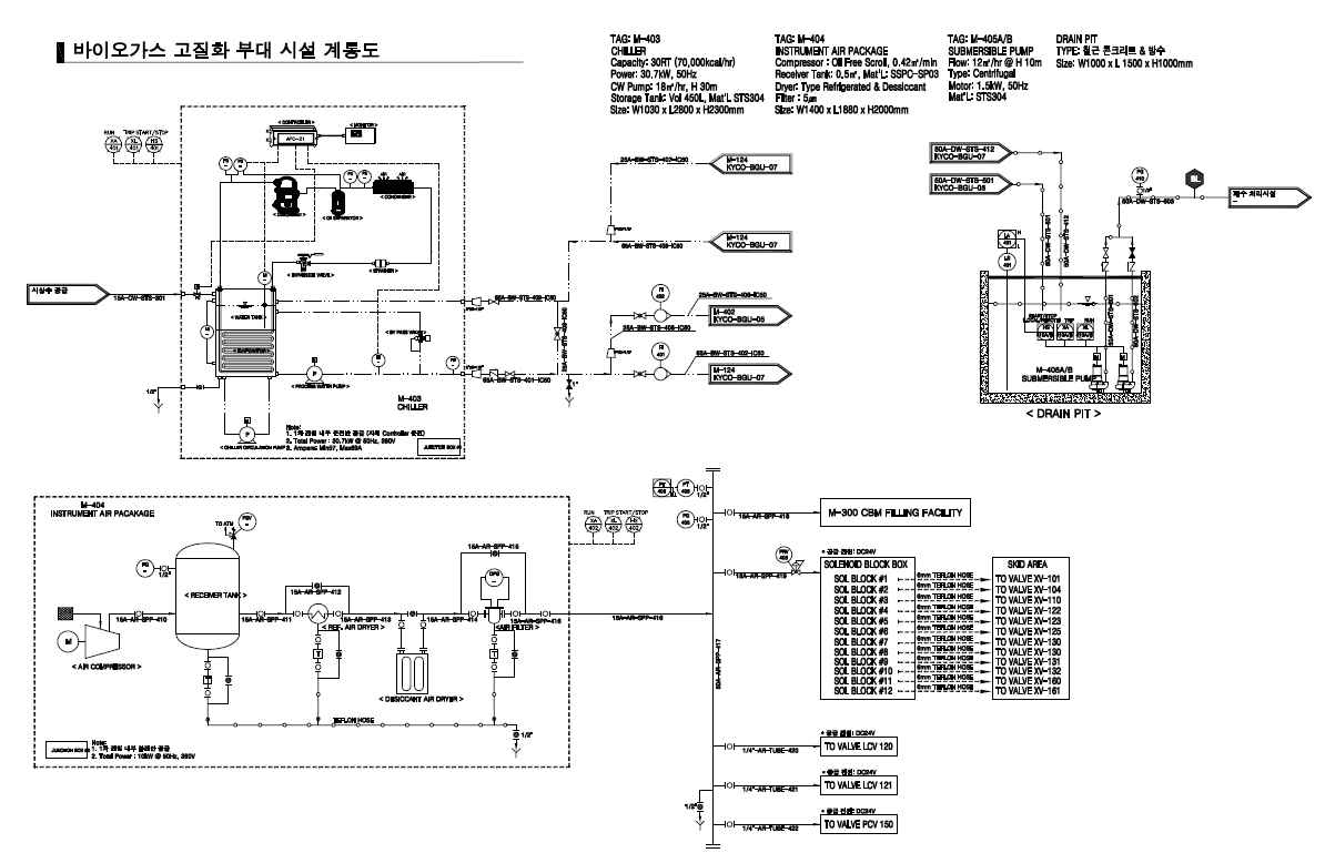 고질화 부대시설 계통도