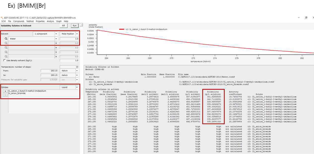 [BMIM][Br]의 온도, 압력, 농도에 따른 이산화탄소 흡수량 계산
