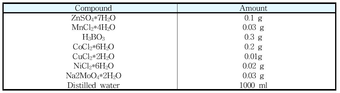 Trace element solution(SL-6)