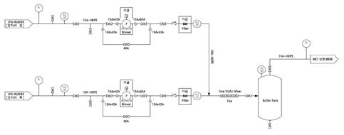 MK1 LFG 공급 시설 P&ID