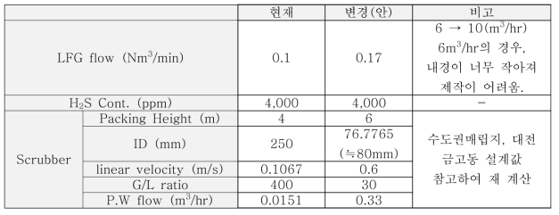 MK1 변경 개선안