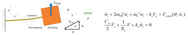 Quasi Stead hypothesis 에 의한 모델링