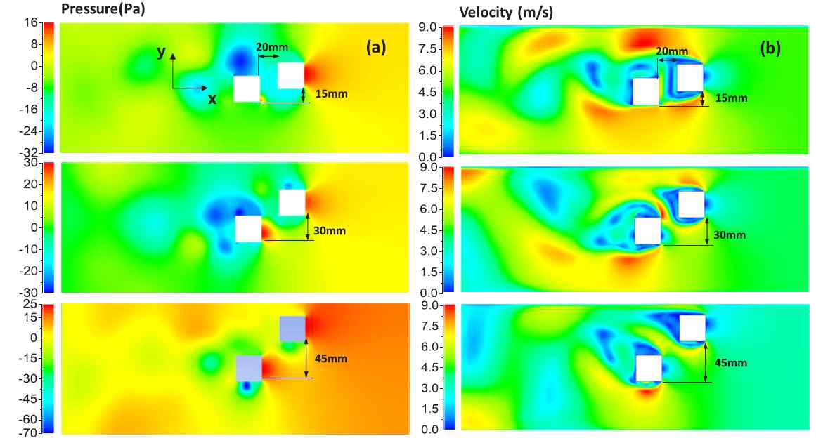 (a) 듀얼 사각형 단면 블러프바디의 위치와 거리에 따른 유동장의 (a) 압력 프로파일 및 (b) 유속 프로파일 비교