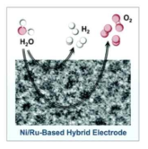 Ni/Ru기반의 하이브리드 전극에서 일어나는 물분해 반응
