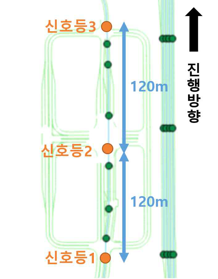 실험을 진행한 구간 (K-CITY)