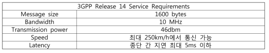 V2X 통신 Requirements