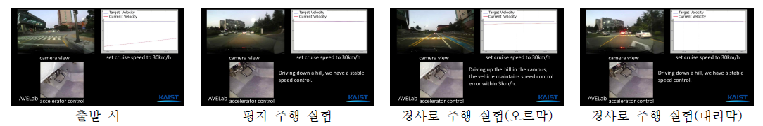 CAV 제어 실험(출발, 평지, 경사로에서의 제어 성능 실험)