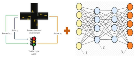 심층 강화학습 기반 교차로 신호 제어 개념