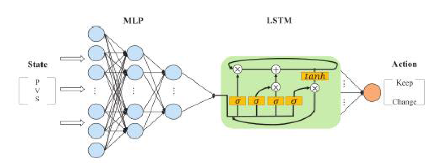 순환신경망 기반의 LSTM 구조를 이용한 DQN 구성