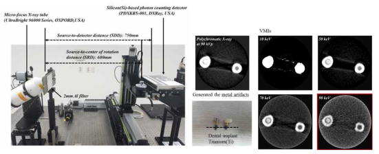 Silicon(Si) 물질기반의 광자계수 검출기에서의 virtual monochromatic imaging (VMI)의 구현