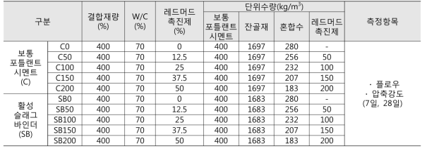 실험계획