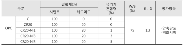 실험계획