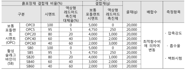 실험계획