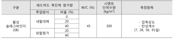 실험계획