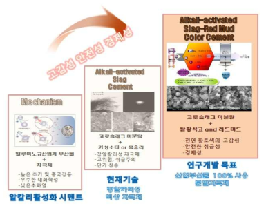 클링커프리 칼라시멘트