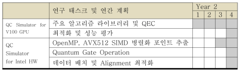 2차년도 연구 태스크 계획 및 목표 일정