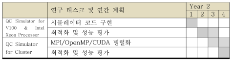 3차년도 연구 태스크 계획 및 진행 정도