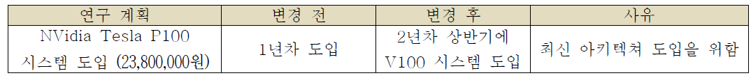 1차년도 연구 계획 변경 사항