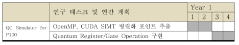 1차년도 연구 태스크 계획