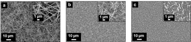CVD를 이용하여 silicon wafer기판 위에 성장된 다양한 나노선 구조체 (a: SnO2, b: Sb-doped tin oxide(ATO), c: Indium tin oxide(ITO))의 SEM 이미지