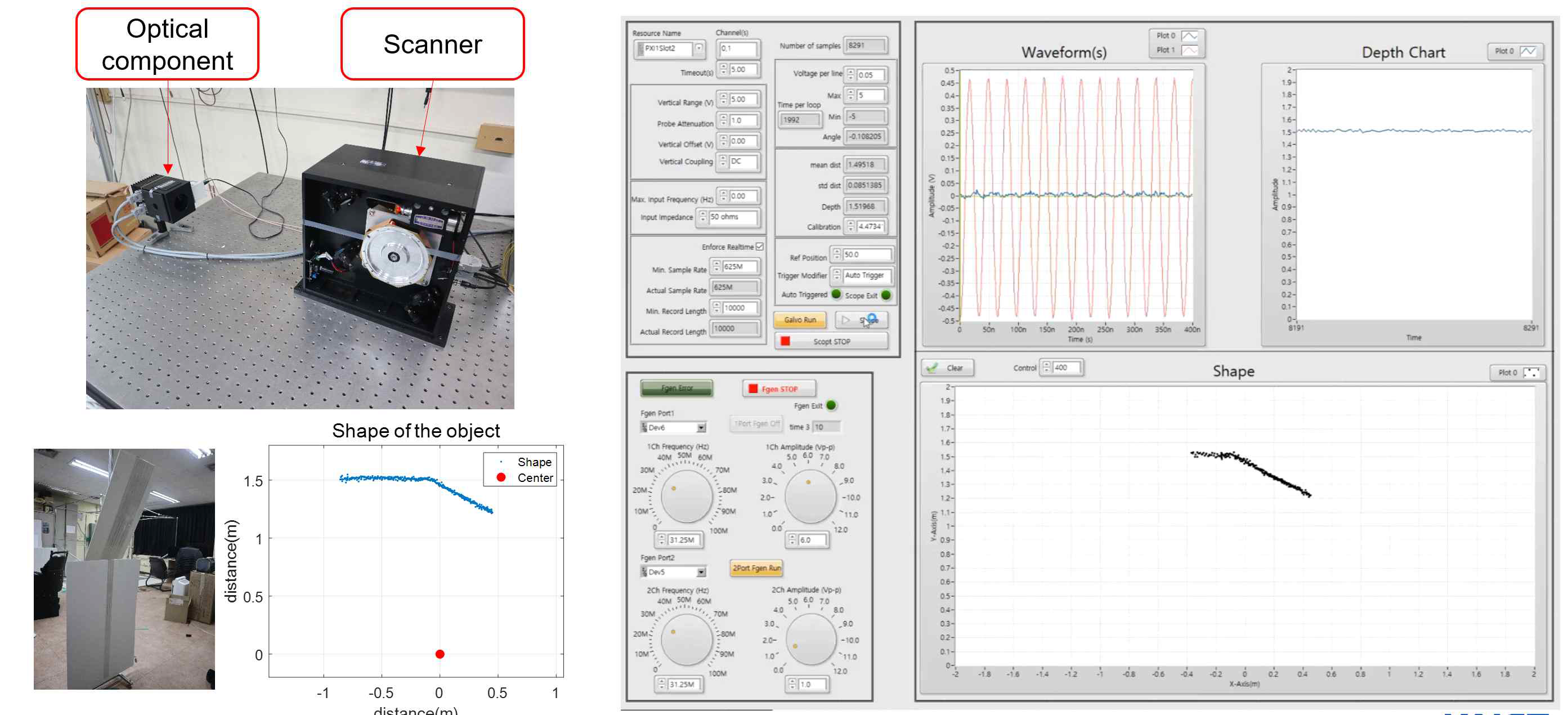 광학계와 자체 제작한 2D 스캐너의 조합을 통한 물체의 1D line 스캐닝 결과 -(좌): 광학계와 스캐너 및 측정 물체, (우): Labview 인터페이스를 통한 측정 depth map 구현