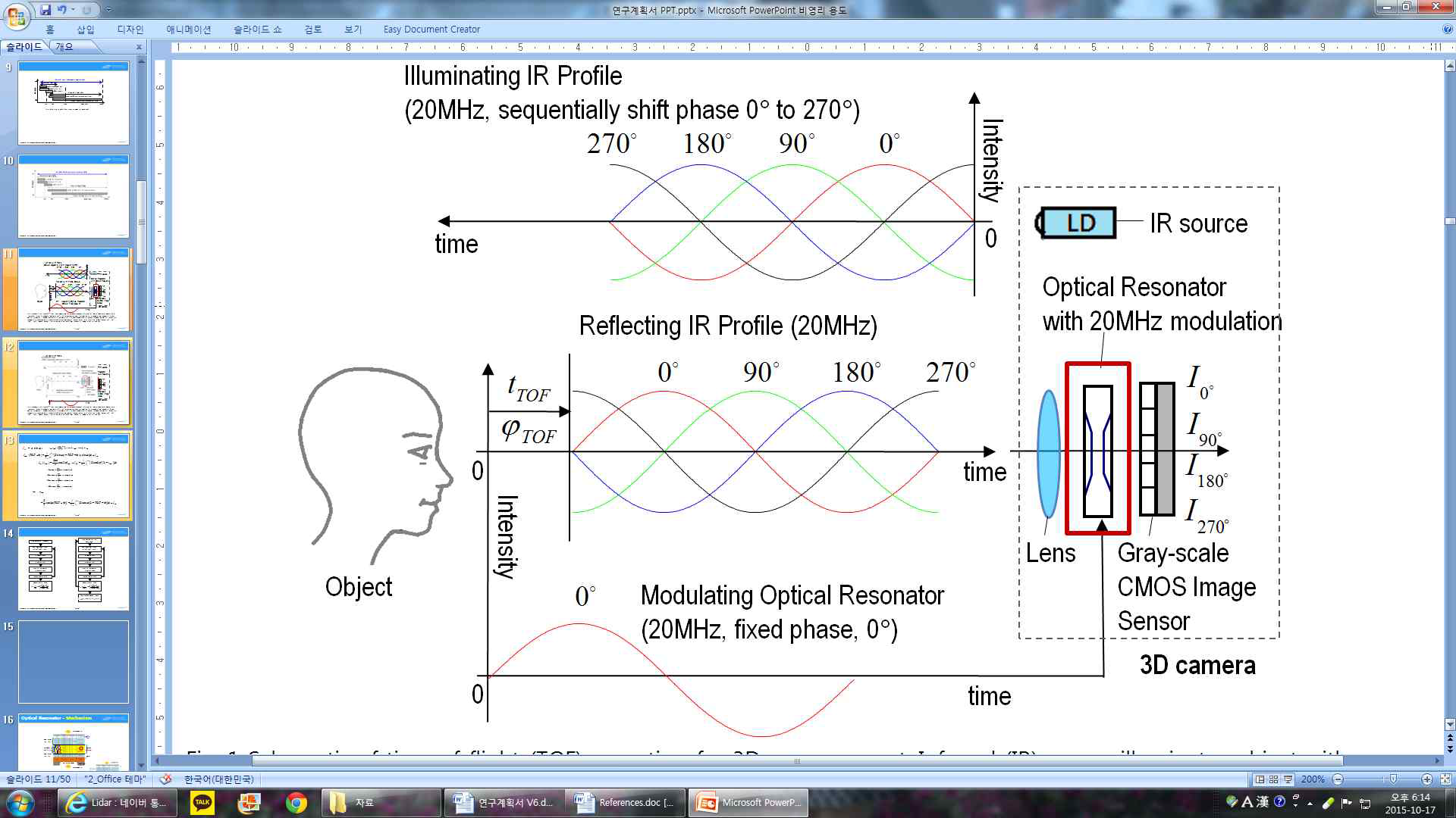 기존의 AMCW 방식의 optical shutter 및 demodulation pixel을 활용한 하드웨어 기반의 신호 복조(demodulation)