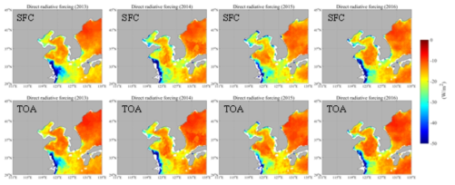 2013∼2016년 동아시아 해역의 황 에어로졸 직접적 복사강제력 공간분포