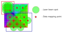 Data mapping의 예시