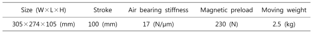 직선 이송시스템의 사양