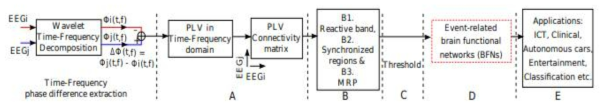 Validation work flow for Emotion Data set