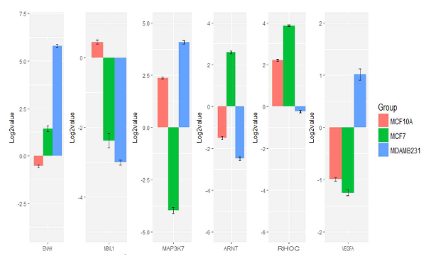 특정 cell line에서 암 전이 특이적 RNA alternative splicing이 반대로 나타나는 그룹의 bar plot