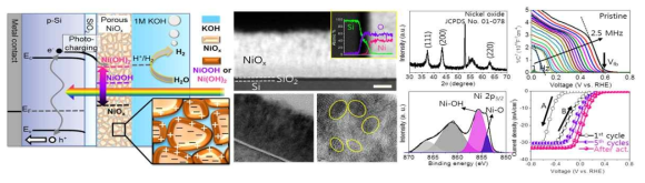 Pseudocapactive NiOx/Si junction 발견 및 이를 기반으로 1V 개방전압 달성