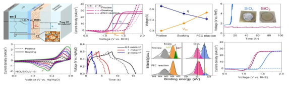 다공성 NiOx가 적용된 n-Si photoanode 광전기화학 소자 개발