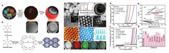 신개념 Mn/Fe-HIB-MOF 3차원 촉매 개발 및 물분해 특성 분석