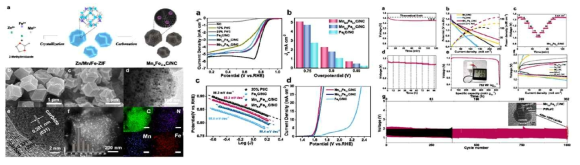 산소 발생을 위한 MnFeC-NC 3차원 나노 촉매 합성